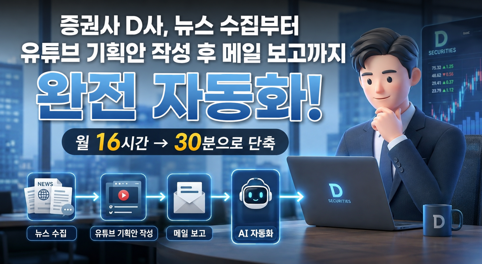 [콘텐츠기획] 증권사 D사, 뉴스 수집부터 유튜브 기획안 작성·이메일 보고까지 완전 자동화 | 월 16시간 → 30분으로 단축