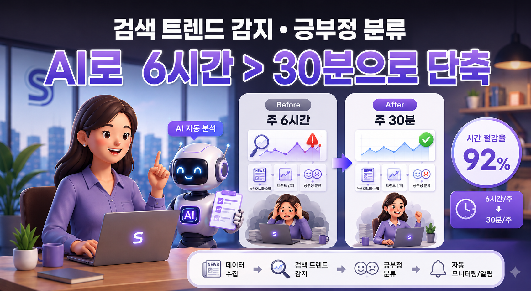 [모니터링] 통신사 S사, 검색 트렌드 이상치 감지 + AI 뉴스 분류 자동화 | 주 6시간 → 30분으로 단축