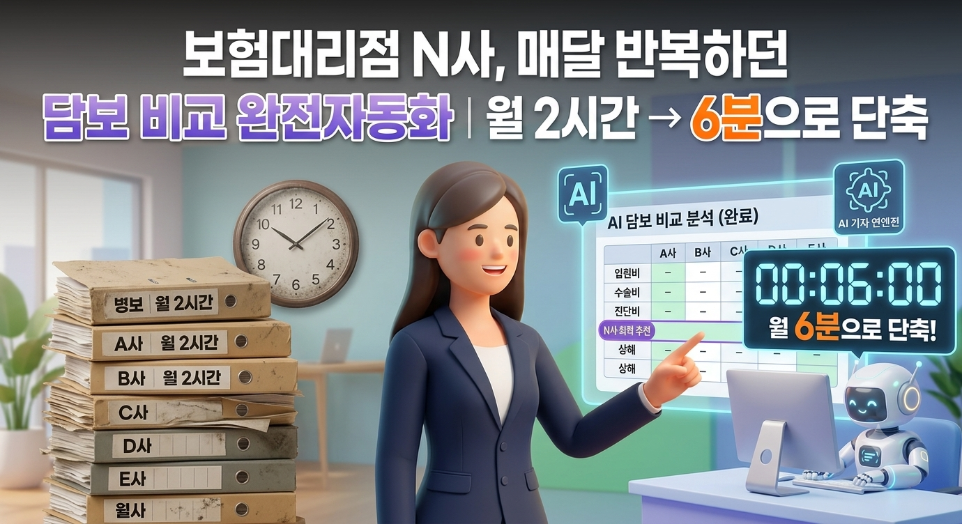 [보험영업지원] 보험대리점 N사, 매달 반복하던 보험사별 담보 비교 완전자동화 | 월 2시간 → 6분으로 단축
